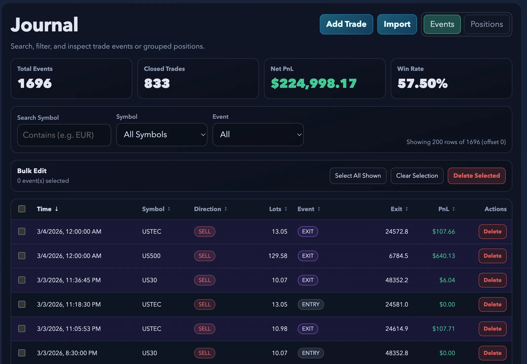 TradeRefinery trade journal — full event log with symbol, direction, P&L tracking